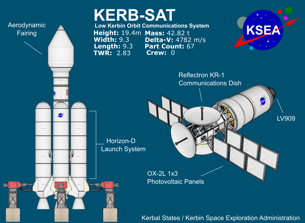 Year 1, Day 370 (KerbSat Program) | Kerbal States | Kerbin Space ...