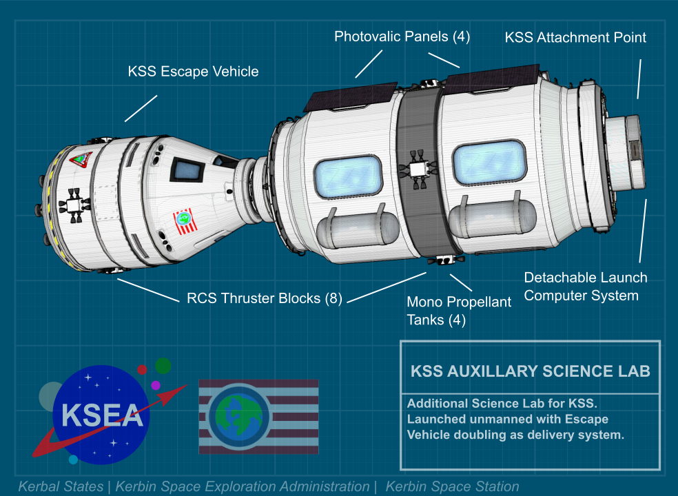 Year 2, Day 292 | Kerbal States | Kerbin Space Exploration Administration