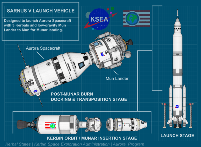 Year 2, Day 281 (Sarnus Launch Vehicle Announced!) | Kerbal States