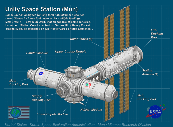 Unity Space Station.png