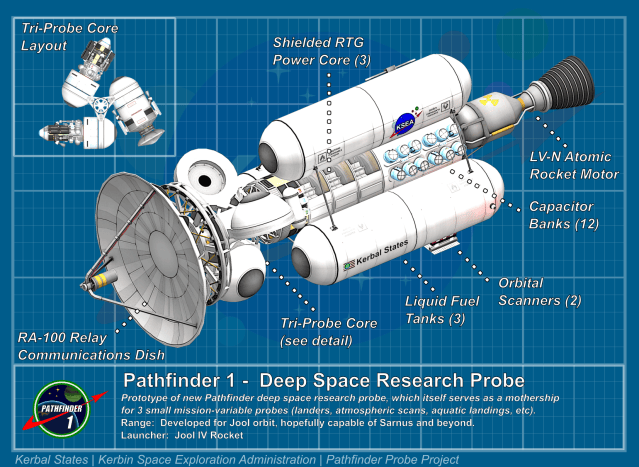 Labeled Diagrams Of A Space Probe