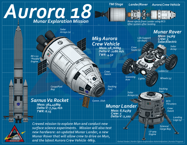 Year 16, Day 334 (Aurora 18 Mun Mission Announced!) | Kerbal