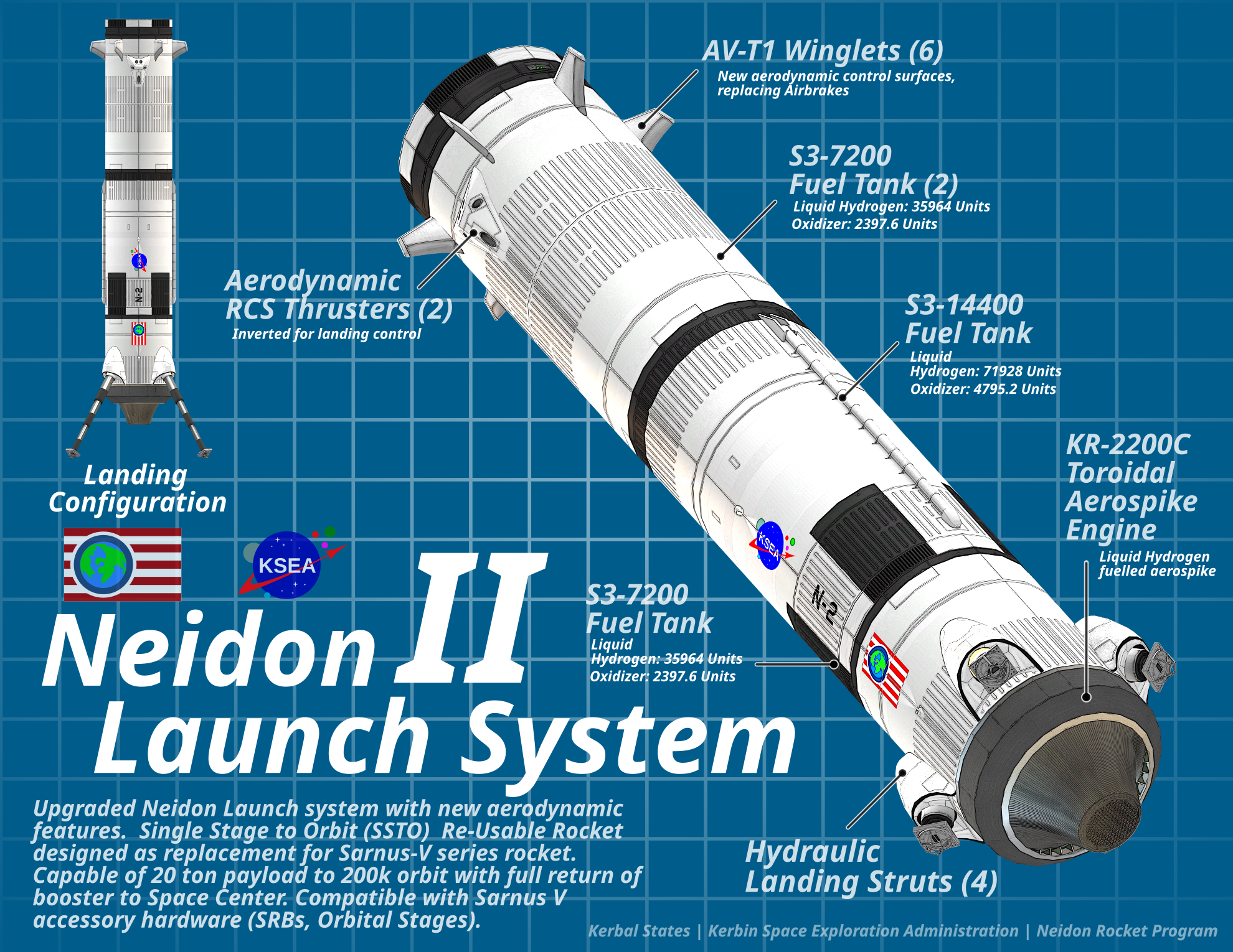 Year 23, Day 226 (Neidon II Rocket Upgrades!) | Kerbal States